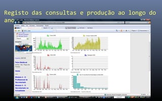 Registo das consultas e produção ao longo do
ano
 