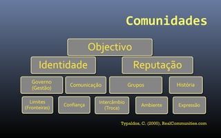 Comunidades




Typaldos, C. (2000), RealCommunities.com
 