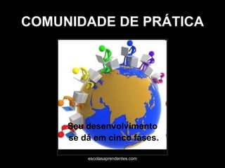 COMUNIDADE DE PRÁTICA Seu desenvolvimento se dá em cinco fases. escolasaprendentes.com  