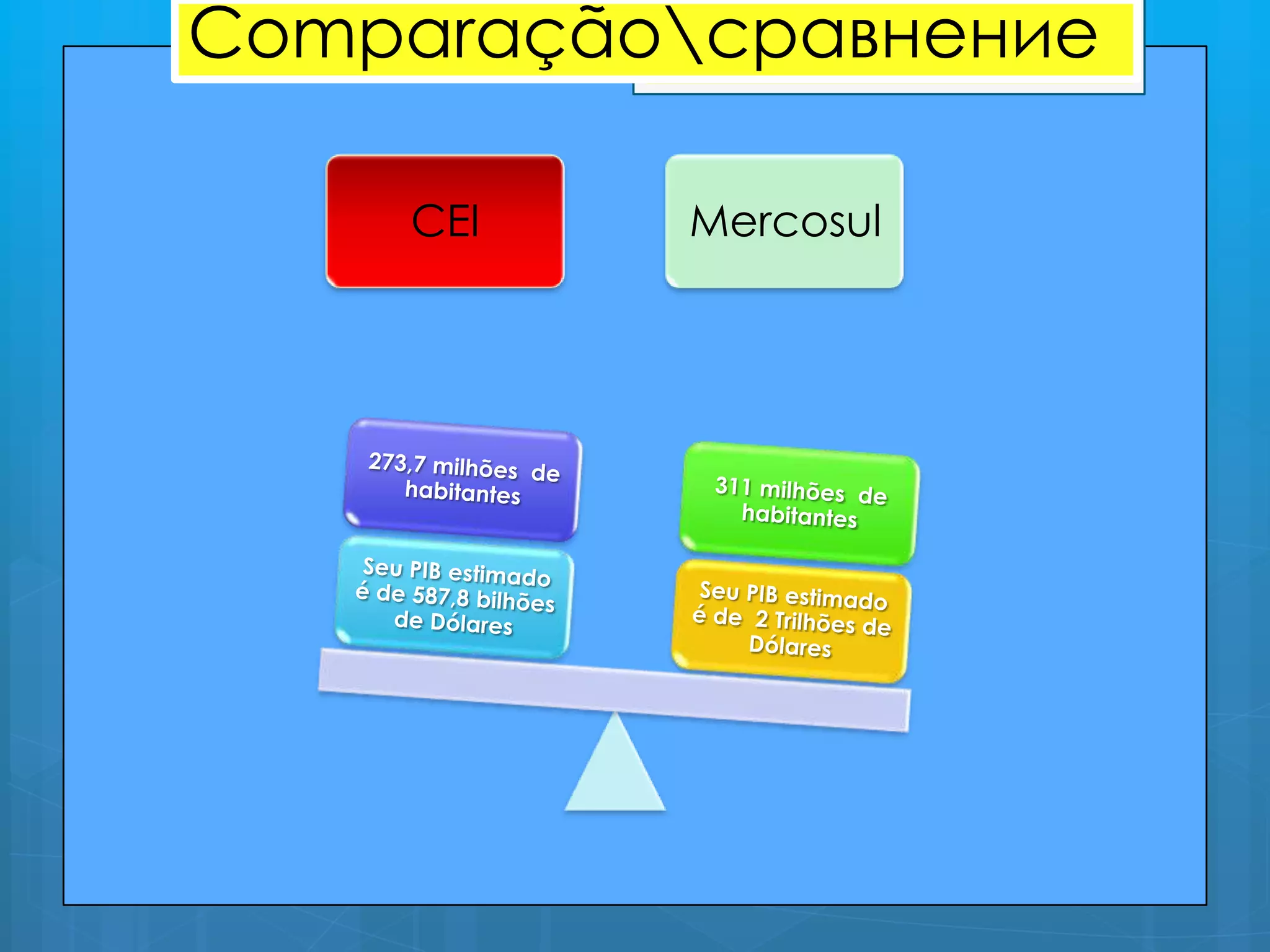 CEI Mercosul
Comparaçãoсравнение
