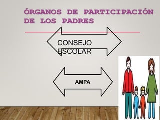 CONSEJO
ESCOLAR
AMPA
 