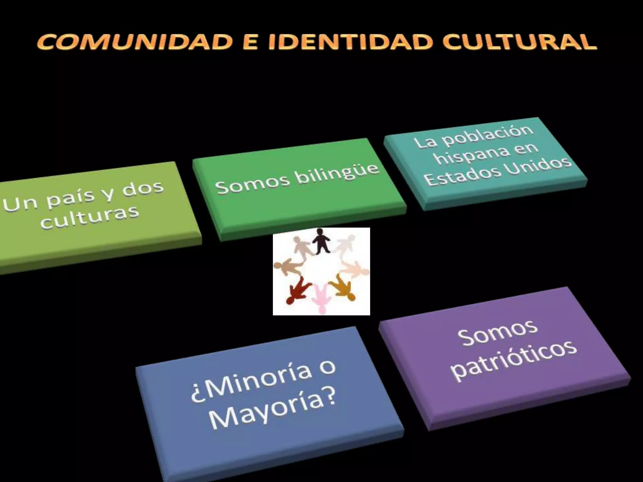 Comunidad e identidad cultural | PPTX
