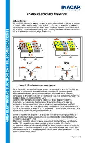 Página 4 de 11
CONFIGURACIONES DEL TRANSITOR
a) Base Común
La terminología relativa a base común se desprende del hecho de que la base es
común a los lados de entrada y salida de la configuración. Además, la base es
usualmente la terminal más cercana o en un potencial de tierra como se muestra
en la figura 11 con transistores pnp y npn.. Esta figura indica además los sentidos
de la corriente convencional (Flujo de Huecos).
Figura #11 Configuración de base común.
De la figura #11, se puede observar que en cada caso IE = IC + IB. También se
nota que la polarización aplicada (fuentes de voltaje) es de modo que se
establezca la corriente en la dirección indicada para cada rama. Es decir,
compárese la dirección de IE con la polaridad o VEE para cada configuración y la
dirección de IC con la polaridad de VCC.
Para describir por completo el comportamiento de un dispositivo de tres
terminales, se requiere de dos conjuntos de características, uno para los
parámetros de entrada o punto de manejo y el otro para el lado de salida. El
conjunto de entrada para el amplificador de base común, como se muestra en la
figura 12, relacionará una corriente de entrada (IE) con un voltaje de entrada (VBE
) para varios niveles de voltaje de salida (VCB).
Como se observa en la figura #12, lo que se tiene es la curva equivalente a la
zona directa de un diodo, especialmente cuando la salida está polarizada muy
inversamente, (VCB > 10V).
El conjunto de salida relacionará una corriente de salida (IC ) con un voltaje de
salida VCB para diversos niveles de corriente de entrada (IE). Esto es,
corresponde a la zona inversa del diodo y por tanto, corresponde a una corriente
básicamente constante sin importar el valor del voltaje inverso. Esto quiere decir,
serán líneas rectas a lo largo del Eje que partirá de un valor aproximado a –0,6V.
Para un transistor de Silicio.
 