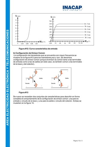 Página 5 de 11
Figura #12: Curva característica de entrada
b) Configuración de Emisor Común
La configuración de transistores que se encuentra con mayor frecuencia se
muestra en la figura #13 para los transistores pnp y npn. Se denomina
configuración de emisor común porque el emisor es común tanto a las terminales
de entrada como a las de salida (en este caso, es también común a las terminales
de la base y del colector).
Figura #13
De nuevo se necesitan dos conjuntos de características para describir en forma
completa el comportamiento de la configuración de emisor común: una para la
entrada o circuito de la base y una para la salida o circuito del colector. Ambas se
muestran en la figura 14.
 