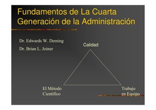 Fundamentos de La Cuarta
Generación de la Administración

Dr. Edwards W. Deming
                          Calidad
Dr. Brian L. Joiner




             El Método              Trabajo
             Científico             en Equipo
 