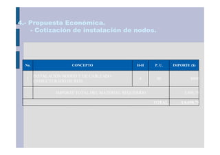 4.- Propuesta Económica.
    - Cotización de instalación de nodos.




  No.                  CONCEPTO                  H-H    P. U.    IMPORTE ($)


        INSTALACIÓN NODOD Y DE CABLEADO
  1                                               4      50               $800
        ESTRUCTURADO DE RED.

                 IMPORTE TOTAL DEL MATERIAL REQUERIDO                 5,898.79

                                                        TOTAL:       $ 6,698.79
 