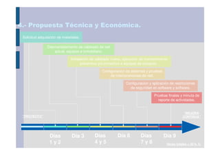 4.- Propuesta Técnica y Económica.
 Solicitud adquisición de materiales.

                Desmantelamiento de cableado de red
                   actual, equipos e inmobiliario.

                               Instalación de cableado nuevo, ejecución de mantenimiento
                                     preventivo y/o correctivo a equipos de cómputo .

                                                 Configuración de sistemas y pruebas
                                                      de interconexiones de red.

                                                               Configuración y aplicación de restricciones
                                                                 de seguridad en software y software.

                                                                                Pruebas finales y minuta de
                                                                                  reporte de actividades.


                                                                                                    “MEJORA
 “PROYECTO”                                                                                        CONTINUA”




                 Días           Día 3        Días         Día 6         Días           Día 9
                 1y2                         4y5                        7y8             Horas totales = 50 h. h.
 