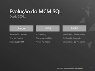 Evolução do MCM SQL
Desde 2006...
Ranger MCM MCSM
MS Learning
Aberto para público
Provas Prometrics
Somente funcionário
Time de Produto
Palestras com PM
Investimento do Marketing
Certificação Avançada
Consolidação do Programa
 