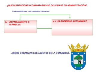 ¿QUÉ INSTITUCIONES COMUNITARIAS SE OCUPAN DE SU ADMINISTRACIÓN?

     Para administrarse, cada comunidad cuenta con:




A. UN PARLAMENTO O                                    B. Y   UN GOBIERNO AUTONÓMICO
   ASAMBLEA




    AMBOS ORGANIZAN LOS ASUNTOS DE LA COMUNIDAD.
 
