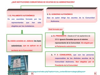 ¿QUÉ INSTITUCIONES COMUNITARIAS SE OCUPAN DE SU ADMINISTRACIÓN?




                                                 2. EL GOBIERNO AUTONÓMICO
1. EL PALAMENTO AUTONÓMICO
                                                 Que es quien dirige los asuntos de la Comunidad
Es   una   asamblea    formada      por    los
                                                    Autónoma.
     representantes    que     han        sido

     elegidos por los ciudadanos.
                                                  Está formado por:


                                                     a. EL PRESIDENTE - Desde el 27 de septiembre de

                                                         2012- Ignacio González que es el máximo
Su misión consiste en elaborar las leyes
                                                         representante de la Comunidad. -Es elegido por
     autonómicas, que se aplican en el                   el Parlamento autonómico.

     territorio de la Comunidad .

                                                     b. Y 8 CONSEJEROS, que son las personas

                                                         responsables de los distintos asuntos de la

                                                         Comunidad Autónoma. Son elegidos por el

                                                         Presidente de la Comunidad.


http://www.madrid.org/esperanzaaguirre/index.php?option=com_content&view=category&layout=
blog&id=4&Itemid=13
 