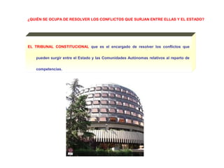 ¿QUIÉN SE OCUPA DE RESOLVER LOS CONFLICTOS QUE SURJAN ENTRE ELLAS Y EL ESTADO?




EL TRIBUNAL CONSTITUCIONAL que es el encargado de resolver los conflictos que


   pueden surgir entre el Estado y las Comunidades Autónomas relativos al reparto de


   competencias.
 