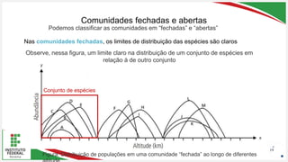 Seu Logotipo ou Nome Aqui
Seu Logotipo ou Nome Aqui
Seu Logotipo ou Nome Aqui
Comunidades fechadas e abertas
19
Nas comunidades fechadas, os limites de distribuição das espécies são claros
Podemos classificar as comunidades em “fechadas” e “abertas”
Observe, nessa figura, um limite claro na distribuição de um conjunto de espécies em
relação à de outro conjunto
Figura: Distribuição de populações em uma comunidade “fechada” ao longo de diferentes
Conjunto de espécies
 