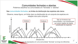 Seu Logotipo ou Nome Aqui
Seu Logotipo ou Nome Aqui
Seu Logotipo ou Nome Aqui
Comunidades fechadas e abertas
23
Nas comunidades fechadas, os limites de distribuição das espécies são claros
Podemos classificar as comunidades em “fechadas” e “abertas”
Observe, nessa figura, um limite claro na distribuição de um conjunto de espécies em
relação à de outro conjunto
São as fronteiras das
comunidades, e se caracterizam
por serem regiões de rápida
substituição de espécies
Figura: Distribuição de populações em uma comunidade “fechada” ao longo de diferentes
 