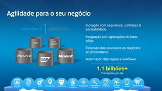 Agilidade para o seu negócio
Integração com aplicações do back-
office
Extensão dos processos de negócios
ao ecossistema
Automação das regras e wokflows
Inovação com segurança, confiança e
escalabilidade
1.1 bilhões+
Transações por dia
ERP
Any
System
Business
Integration Files Action Personalization Collaboration Social
Intelligence
Engagement Customization/
Branding
Templates Manager
Console
Mobile AppExchange
 