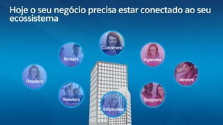 Hoje o seu negócio precisa estar conectado ao seu
ecossistema
 
