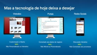 Mas a tecnologia de hoje deixa a desejar
Customizado e Aberto
MAS…
Não Personalizado ou Interativo
Websites
Discussão interativa
MAS…
Não Conectado aos processos
RedesSociais
Conectado aos dados de negócio
MAS…
Não Móvel ou Personalizado
Portais
 