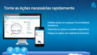 Tome as Ações necessárias rapidamente
Habilita ações em qualquer funcionalidade
Salesforce
Direcione as ações a usuários específicos
Integre as ações com aplicativos terceiros
Business
Integration Files Action
 