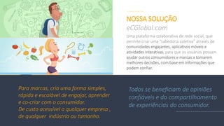 Uma plataforma colaborativa de rede social, que
permite criar uma “sabedoria coletiva” através de
comunidades engajantes, aplicativos móveis e
atividades interativas, para que os usuários possam
ajudar outros consumidores e marcas a tomarem
melhores decisões, com base em informações que
podem confiar.
NOSSA SOLUÇÃO
eCGlobal.com
Para marcas, cria uma forma simples,
rápida e escalável de engajar, aprender
e co-criar com o consumidor.
De custo acessível a qualquer empresa ,
de qualquer indústria ou tamanho.
Todos se beneficiam de opiniões
confiáveis e do compartilhamento
de experiências do consumidor.
 