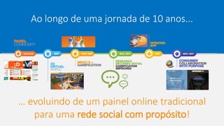 Ao longo de uma jornada de 10 anos...
… evoluindo de um painel online tradicional
para uma rede social com propósito!
 