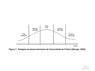 Tópico 1
Slide 7 de 8
 