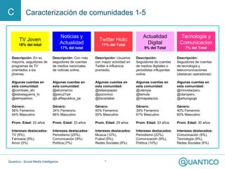 Quantico - Social Media Intelligence *
Caracterización de comunidades 1-5C
TV Joven
18% del total
Noticias y
Actualidad
17...