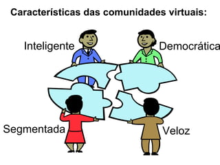 Características das comunidades virtuais: Democrática Veloz Inteligente Segmentada 