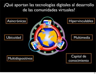Comunidades Virtuales