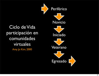 Comunidades Virtuales