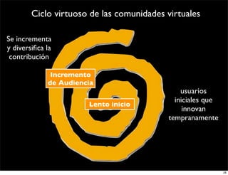 Comunidades Virtuales