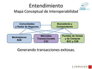Buscadores y Comparadores Mercados Transaccionales C2C Marketplaces B2B Comunidades y Redes de Negocios Entendimiento Mapa Conceptual de Interoperabilidad Generando transacciones exitosas. Portales de Ventas y de Compras B2C y C2B 