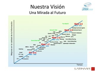 Nuestra Visión Una Mirada al Futuro 