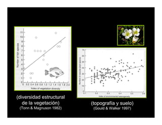(topografía y suelo)
(Gould & Walker 1997)
(diversidad estructural
de la vegetación)
(Tonn & Magnuson 1982)
 