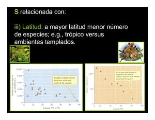 S relacionada con:
iii) Latitud: a mayor latitud menor número
de especies; e.g., trópico versus
ambientes templados.
 