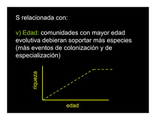 S relacionada con:
v) Edad: comunidades con mayor edad
evolutiva debieran soportar más especies
(más eventos de colonización y de
especialización)
edad
riqueza
 