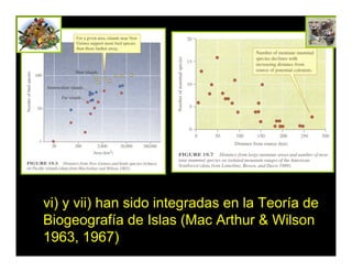 vi) y vii) han sido integradas en la Teoría de
Biogeografía de Islas (Mac Arthur & Wilson
1963, 1967)
 