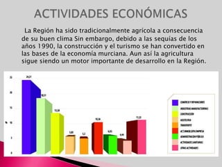 CLIMAEl clima predominante es el mediterráneo de costa aunque según la zona hay variaciones:Mediterráneo subdesértico: se extiende por el 30% del territorio por la zona sur y suroeste con precipitaciones inferiores a 200mm y temperaturas entre 16 y 20 grados. Veranos muy secos y calurosos con temperaturas de unos 30ºC  e inviernos muy secos.