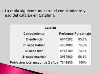 Cataluña goza de un clima mediterráneo templado propio de su latitud en el hemisferio septentrional. Las temperaturas medias anuales oscilan desde el 0 ° C en los Pirineos, hasta los 17 ° C en la costa del sur, las temperaturas máximas pueden alcanzar los 43 ° C Y las mínimas a -30 ° C (los Pirineos). La pluviosidad tiene una tendencia equinoccial. En el mediterráneo, los veranos son secos y hay lluvias primaverales. En los Pirineos, las precipitaciones son abundantes durante mayo y junio, y los veranos, en general, son húmedos.CLIMA.