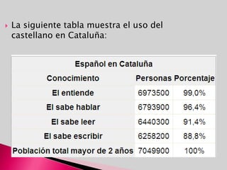 Lérida: Parque nacional de Aigüestortes y lago San Mauricio Cadí-MoixeróTarragona: De los Puertos (DelsPorts) Delta del Ebro MontsantBarcelona: Cadí-Moixeró El Garraf Macizo del MontsenyMontnegre y el Corredor Macizo de Montserrat San Llorens del Monte y El ObachGerona: Aiguamolls del Ampurdán (Aiguamolls de L'Empordà) Cadí-MoixeróCabo de CreusMacizo del MontsenyLa GarrotxaESPACIOS NATURALES PROTEGIDOS