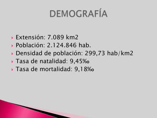 Extensión: 7.089 km2Población: 2.124.846 hab.Densidad de población: 299,73 hab/km2Tasa de natalidad: 9,45%oTasa de mortalidad: 9,18%oDEMOGRAFÍA