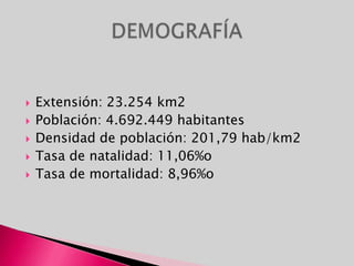 Extensión: 23.254 km2Población: 4.692.449 habitantesDensidad de población: 201,79 hab/km2Tasa de natalidad: 11,06%oTasa de mortalidad: 8,96%oDEMOGRAFÍA