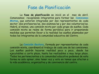 Fase de Planificación
         La fase de planificación se inició en el mes de abril.
Comenzamos recopilando integrantes para formar las Comisiones
Mixtas, que estarían integradas por dos representantes de cada
sector: dos profesores/as, dos alumnos/as y por dos voluntarios/as.
Habrá, al menos, una comisión mixta por cada grupo de sueños. Cada
comisión mixta se reúne de forma periódica para ir proponiendo
medidas que permitan llevar a la realidad los sueños plasmados por
todos los integrantes de la comunidad educativa del Centro.


         La Comisión Gestora, formada por representantes de cada
comisión mixta, coordinará el trabajo de cada una de las comisiones.
Los sueños podrán hacerse realidad poco a poco, desde los
ejecutables a corto plazo, hasta los realizables a muy largo plazo.
Todos los pertenecientes a la comunidad educativa podemos de esta
forma no solo opinar, sino tener voz y voto en temas que afectan a
la vida académica, organizativa y de convivencia del centro.
 