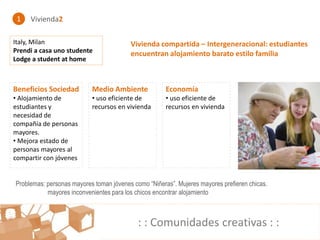 1   Vivienda2

Italy, Milan                             Vivienda compartida – Intergeneracional: estudiantes
Prendi a casa uno studente               encuentran alojamiento barato estilo familia
Lodge a student at home



Beneficios Sociedad        Medio Ambiente             Economía
• Alojamiento de           • uso eficiente de         • uso eficiente de
estudiantes y              recursos en vivienda       recursos en vivienda
necesidad de
compañía de personas
mayores.
• Mejora estado de
personas mayores al
compartir con jóvenes


Problemas: personas mayores toman jóvenes como “Niñeras”. Mujeres mayores prefieren chicas.
           mayores inconvenientes para los chicos encontrar alojamiento



                                            : : Comunidades creativas : :
 