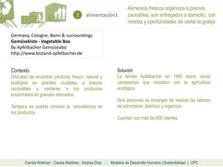Alimentos frescos orgánicos a precios
                                     2    alimentación1            zaonables, son entregados a domicilio, con
                                                                   recetas y oportunidades de visitar la granja

Germany, Cologne, Bonn & surroundings
Gemüsekiste - Vegetable Box
By Apfelbacher Gemüseabo
http://www.bioland-apfelbacher.de


Contexto                                                     Solución
Dificultad de encontrar producto fresco, natural y           La familia Apfelbacher en 1995 reúne varios
ecológico en grandes ciudades, a precios                     campesinos que iniciaban con la agricultura
razonables y similares a los productos                       ecológica.
encontrados en grandes mercados.
                                                             Seis personas se encargan de realizar las labores
Tampoco es posible conocer la procedencia de                 de administrar, distribuir y organizar.
los productos.
                                                             Cuentan con más de 400 clientes.




       Camila Wollman | Cassia Martinez | Andrea Díaz : : Modelos de Desarrollo Humano | Sostenibilidad | UPC
 