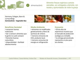Alimentos frescos orgánicos a precios
                                   2    alimentación1             zaonables, son entregados a domicilio, con
                                                                  recetas y oportunidades de visitar la granja



Germany, Cologne, Bonn &
surroundings
Gemüsekiste - Vegetable Box


Beneficios Sociedad                     Medio Ambiente                          Economía
• conservar buenas                      • alimentos no modificados              • 20 de años de
tradiciones                             genéticamente y libres de               experiencia muestra que
• dar a conocer alimentos que           químicos de síntesis                    el mercado de producción
la gente no suele comprar               • menores emisiones de                  ecológica es rentable.
• fomentar buenas                       CO2, producto local.                    • la entrega personalizada
costumbres                              • menores consumos de                   representa un plus para
• disponibilidad – facilidad            energía en refrigeración                los clientes
abastecimiento




     Camila Wollman | Cassia Martinez | Andrea Díaz : : Modelos de Desarrollo Humano | Sostenibilidad | UPC
 
