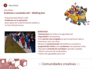 3    Movilidad

Italy, Milan
Andiamo a scuolada soli – Walking bus
 Propuesta base (EEUU y UK)
 Problemas en la aplicación:
 poco apoyo de la administración pública y
 la mala infraestructura


                                        BENEFICIOS
                                        •Concienciade los niños a la seguridad vial
                                        •Seguridadde los peatones
                                        •Crea barrios más amigable ya que las personas salen a
                                        interactuar unos con otros
                                        •Reduce la contaminación (atmosférica y acústica) y
                                        congestióndel tráfico y los accidentes con peatones niños
                                        • Recupera sentindo de vencidaden grandes ciudades
                                        • Menor consumo de combustibles
                                        • Calles más agradables para vivir




                                         : : Comunidades creativas : :
 