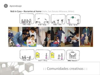 5   Aprendizaje

    Nidi in Casa – Nurseries at home (Italia, San Donato Milanese, Milán)




                                       : : Comunidades creativas : :
 