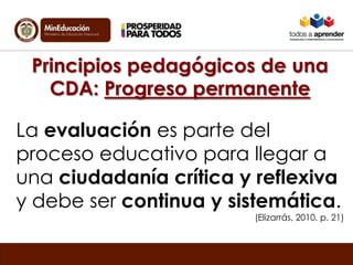 Principios pedagógicos de una
CDA: Progreso permanente
La evaluación es parte del
proceso educativo para llegar a
una ciudadanía crítica y reflexiva
y debe ser continua y sistemática.
(Elizarrás, 2010, p. 21)
 