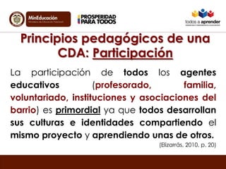 Principios pedagógicos de una
CDA: Participación
La participación de todos los agentes
educativos (profesorado, familia,
voluntariado, instituciones y asociaciones del
barrio) es primordial ya que todos desarrollan
sus culturas e identidades compartiendo el
mismo proyecto y aprendiendo unas de otros.
(Elizarrás, 2010, p. 20)
 