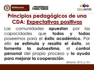 Principios pedagógicos de una 
CDA: Expectativas positivas 
Las comunidades apuestan por las 
capacidades que todos y todas 
poseemos para el éxito académico. Por 
ello se estimula y resalta el éxito, se 
fomenta la autoestima, el control 
personal del propio proceso y la ayuda 
para mejorar la cooperación. 
(Elizarrás, 2010, p. 21) 
 
