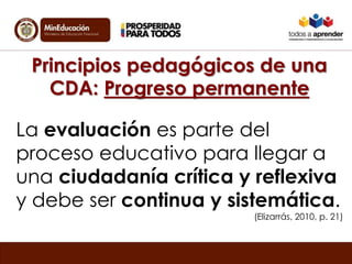 Principios pedagógicos de una 
CDA: Progreso permanente 
La evaluación es parte del 
proceso educativo para llegar a 
una ciudadanía crítica y reflexiva 
y debe ser continua y sistemática. 
(Elizarrás, 2010, p. 21) 
 
